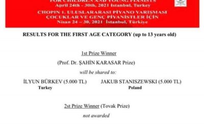2021 Chopin Uluslararası Çocuklar ve Gençler İçin Piyano Yarışması – 3.lük Ödülü